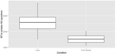 False Identity Detection Using Complex Sentences